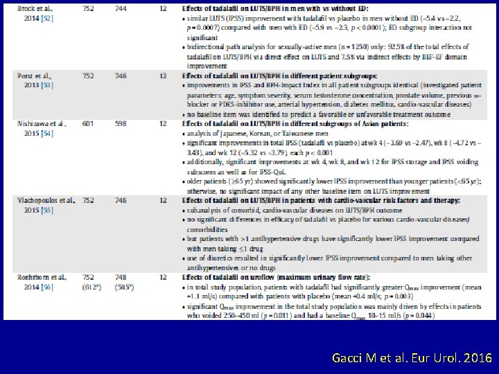 Gacci M et al. Eur Urol. 2016 