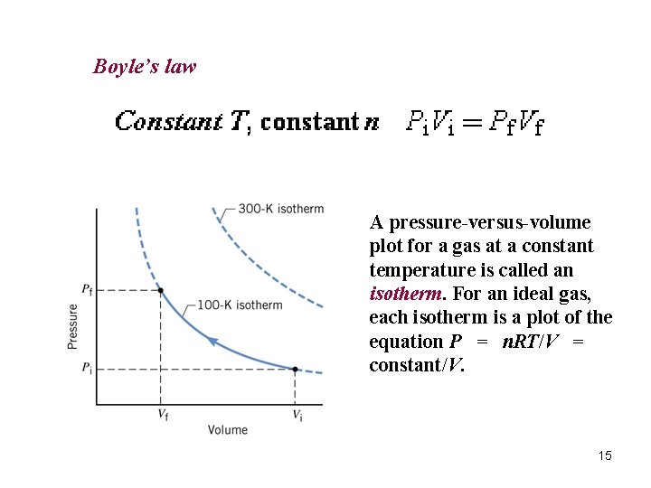 Boyle’s law A pressure-versus-volume plot for a gas at a constant temperature is called Boyle’s law A pressure-versus-volume plot for a gas at a constant temperature is called