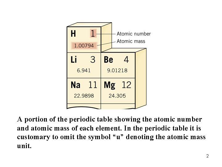 A portion of the periodic table showing the atomic number and atomic mass of A portion of the periodic table showing the atomic number and atomic mass of