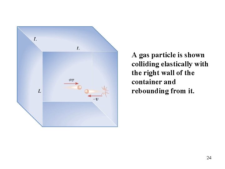 A gas particle is shown colliding elastically with the right wall of the container A gas particle is shown colliding elastically with the right wall of the container