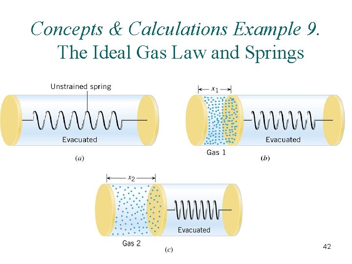 Concepts & Calculations Example 9. The Ideal Gas Law and Springs 42 Concepts & Calculations Example 9. The Ideal Gas Law and Springs 42