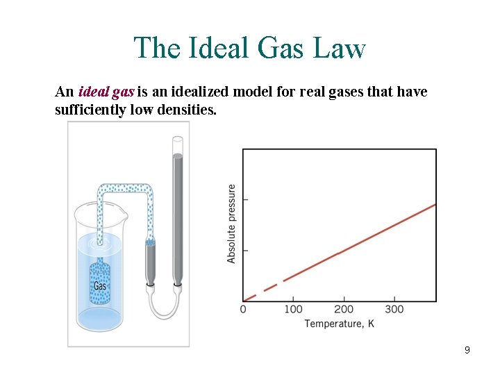 The Ideal Gas Law An ideal gas is an idealized model for real gases The Ideal Gas Law An ideal gas is an idealized model for real gases