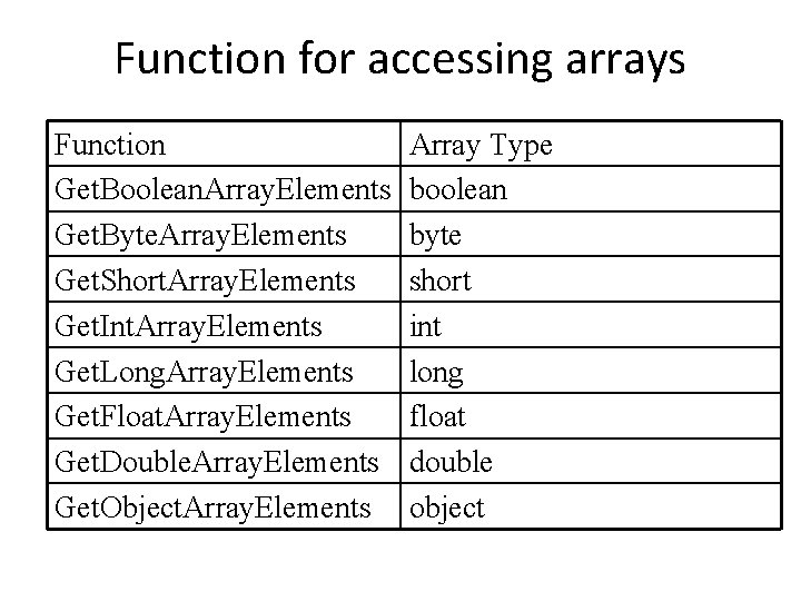 Function for accessing arrays Function Get. Boolean. Array. Elements Get. Byte. Array. Elements Get.