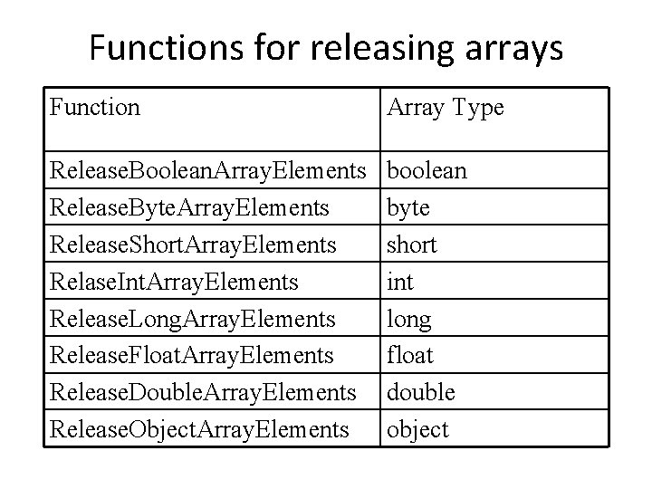 Functions for releasing arrays Function Array Type Release. Boolean. Array. Elements Release. Byte. Array.