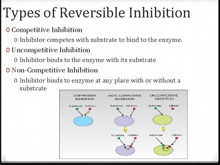 Types of Reversible Inhibition 0 Competitive Inhibition 0 Inhibitor competes with substrate to bind