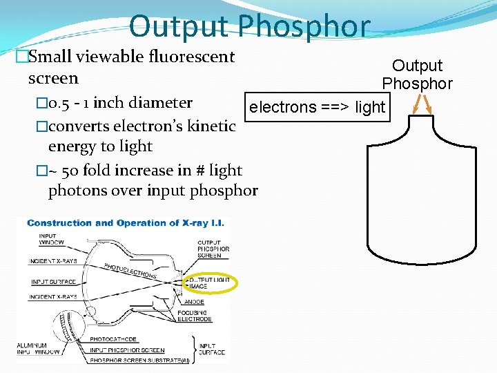 Output Phosphor �Small viewable fluorescent Output screen Phosphor � 0. 5 - 1 inch