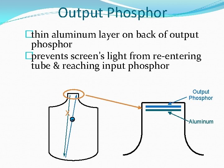 Output Phosphor �thin aluminum layer on back of output phosphor �prevents screen’s light from