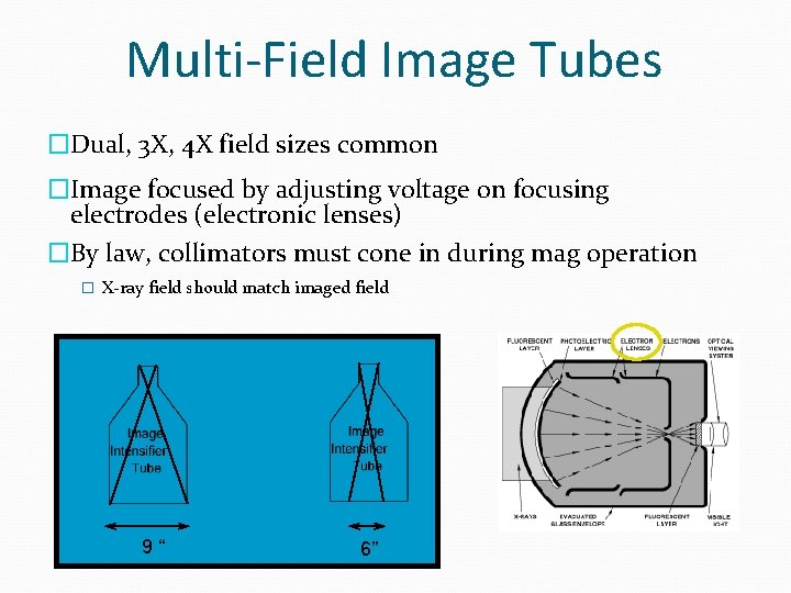 Multi-Field Image Tubes �Dual, 3 X, 4 X field sizes common �Image focused by