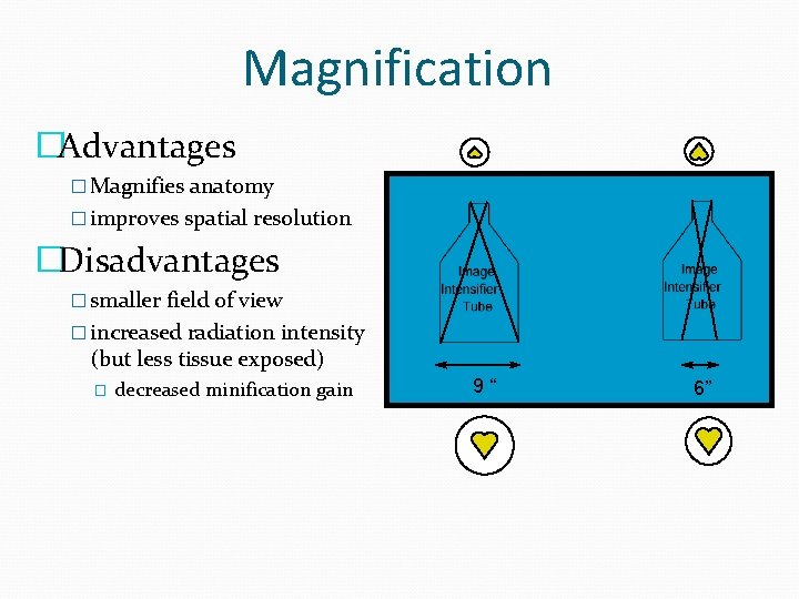 Magnification �Advantages � Magnifies anatomy � improves spatial resolution �Disadvantages � smaller field of