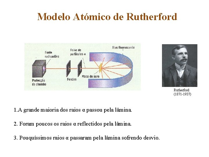 Modelo Atómico de Rutherford (1871 -1937) 1. A grande maioria dos raios α passou