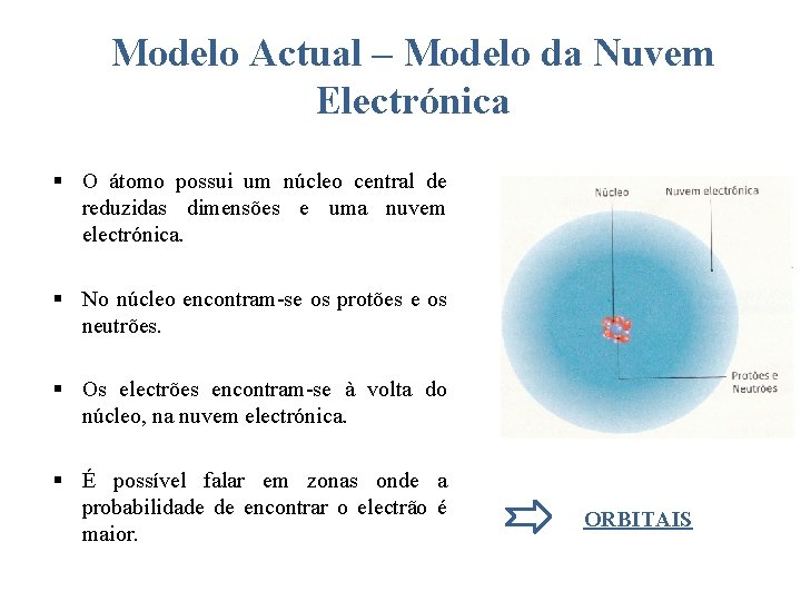 Modelo Actual – Modelo da Nuvem Electrónica § O átomo possui um núcleo central