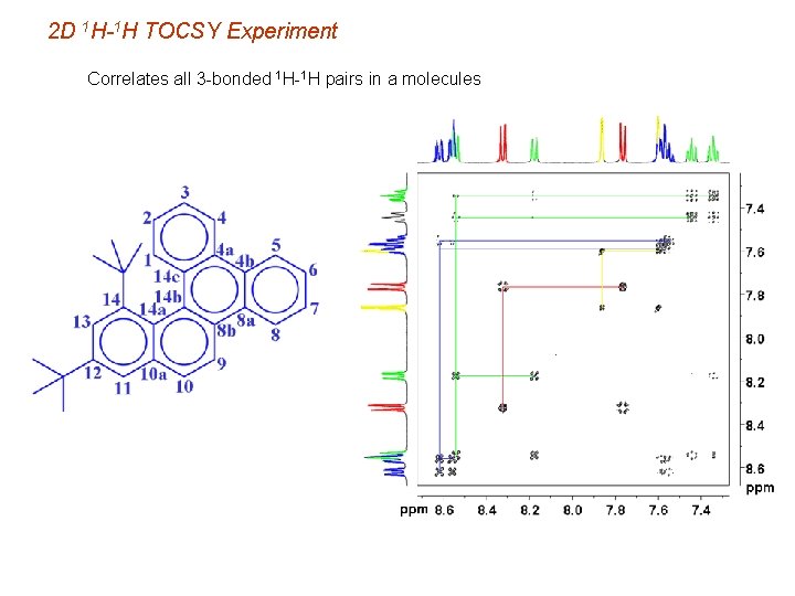 2 D 1 H-1 H TOCSY Experiment Correlates all 3 -bonded 1 H-1 H