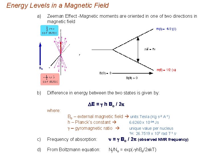 Energy Levels in a Magnetic Field a) Zeeman Effect -Magnetic moments are oriented in