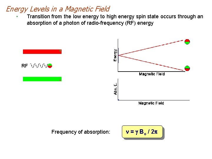 Energy Levels in a Magnetic Field • Transition from the low energy to high