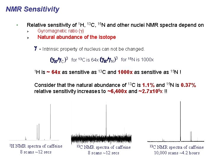 NMR Sensitivity • Relative sensitivity of 1 H, 13 C, 15 N and other