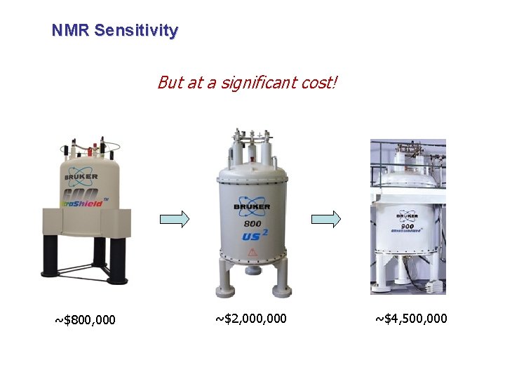 NMR Sensitivity But at a significant cost! ~$800, 000 ~$2, 000 ~$4, 500, 000
