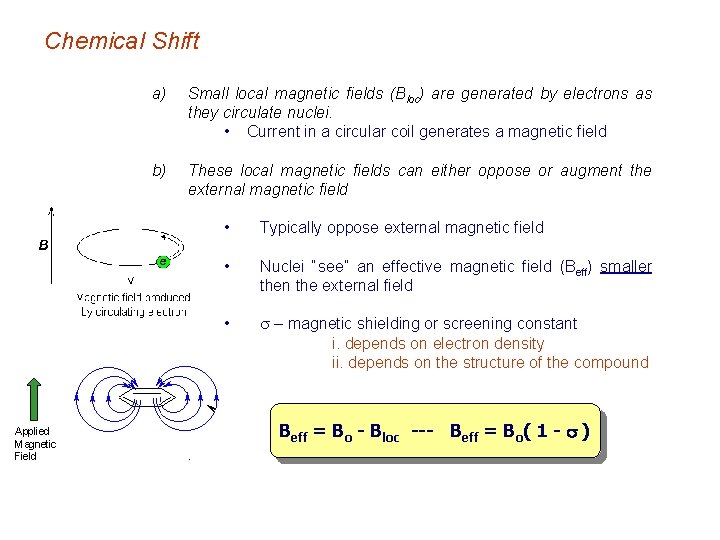 Chemical Shift a) Small local magnetic fields (Bloc) are generated by electrons as they
