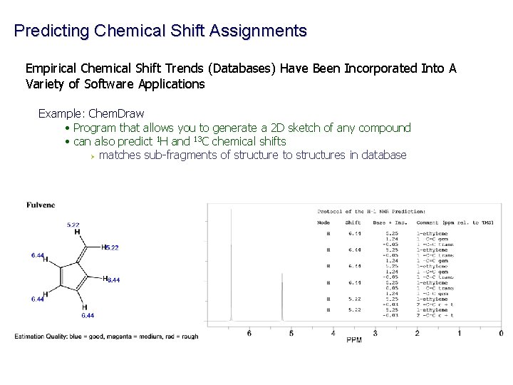Predicting Chemical Shift Assignments Empirical Chemical Shift Trends (Databases) Have Been Incorporated Into A