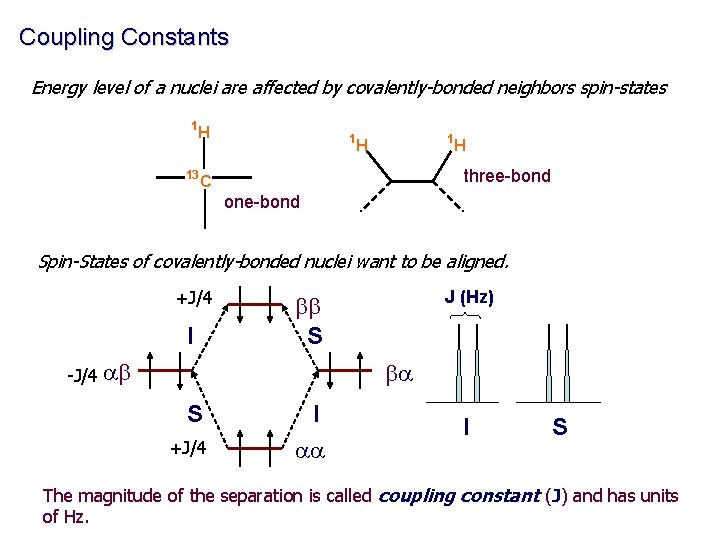 Coupling Constants Energy level of a nuclei are affected by covalently-bonded neighbors spin-states 1