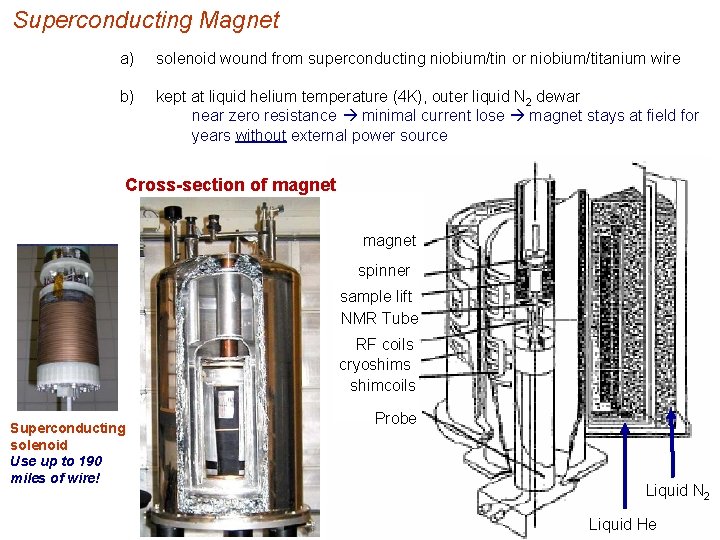 Superconducting Magnet a) solenoid wound from superconducting niobium/tin or niobium/titanium wire b) kept at