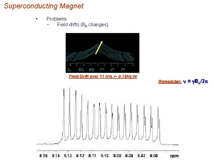 Superconducting Magnet • Problems: − Field drifts (B 0 changes) Field Drift over 11