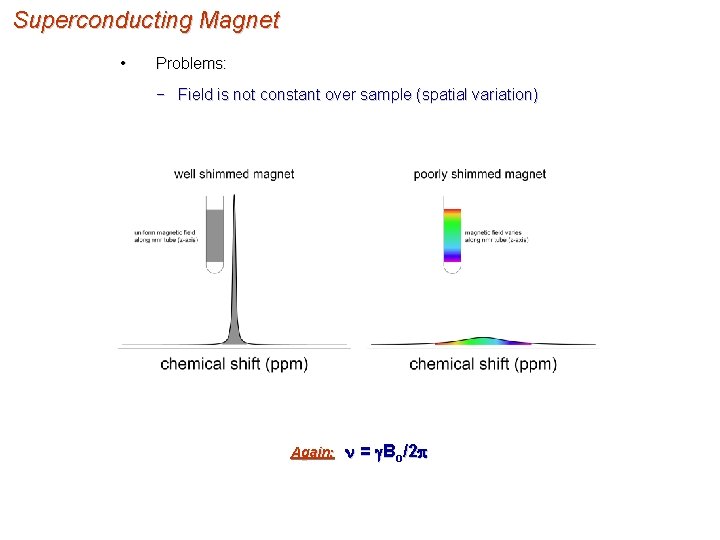 Superconducting Magnet • Problems: − Field is not constant over sample (spatial variation) Again: