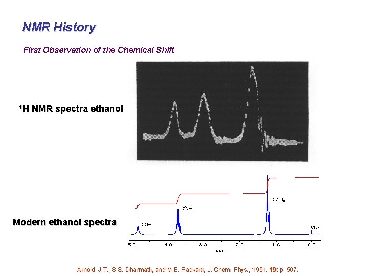  NMR History First Observation of the Chemical Shift 1 H NMR spectra ethanol