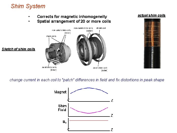 Shim System • • Corrects for magnetic inhomogeneity Spatial arrangement of 20 or more