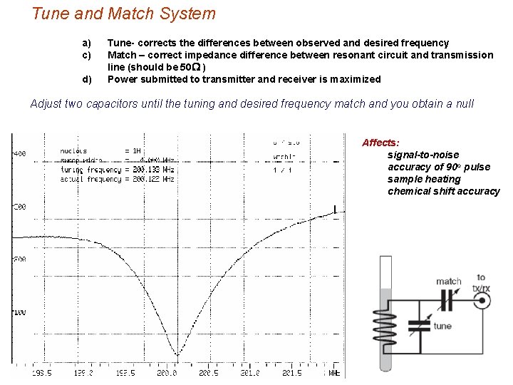 Tune and Match System a) c) d) Tune- corrects the differences between observed and