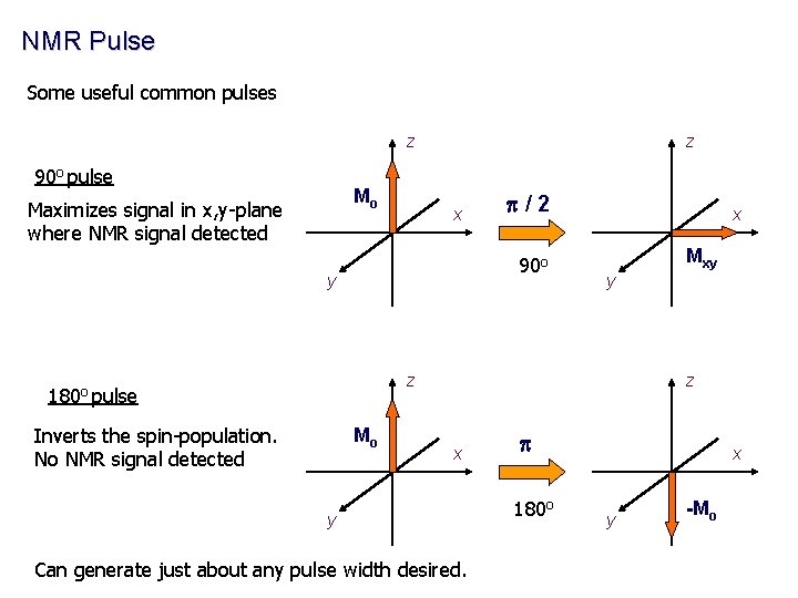 NMR Pulse Some useful common pulses z 90 o pulse Mo Maximizes signal in