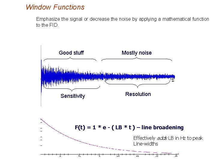 Window Functions Emphasize the signal or decrease the noise by applying a mathematical function