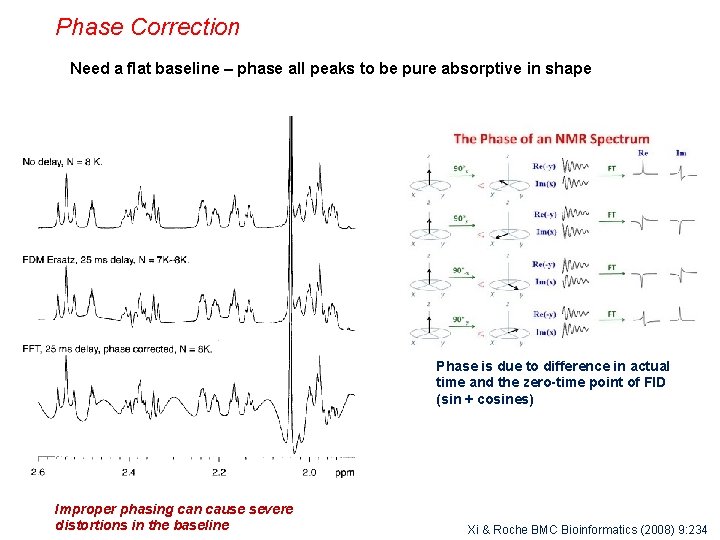 Phase Correction Need a flat baseline – phase all peaks to be pure absorptive