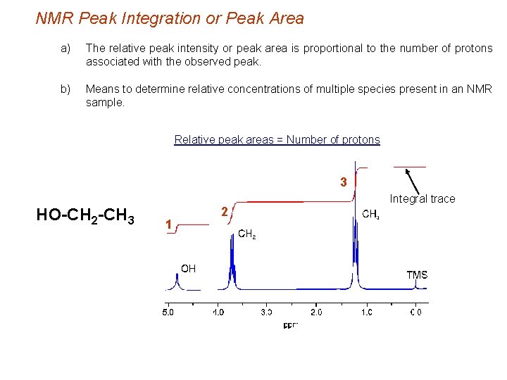 NMR Peak Integration or Peak Area a) The relative peak intensity or peak area