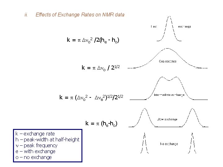 ii. Effects of Exchange Rates on NMR data k = p Dno 2 /2(he
