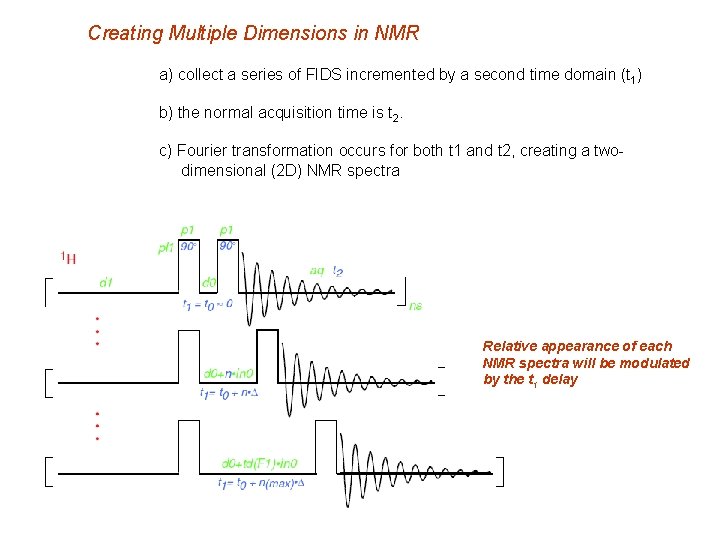 Creating Multiple Dimensions in NMR a) collect a series of FIDS incremented by a