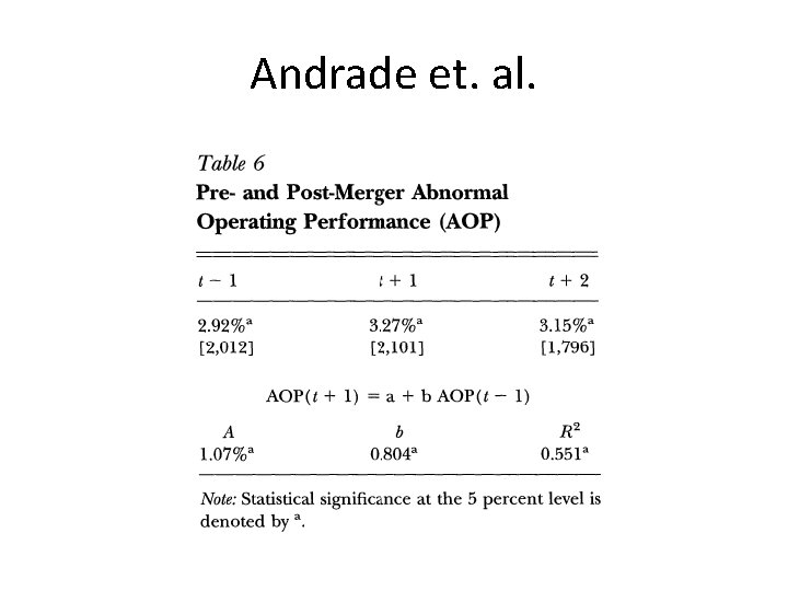 Andrade et. al. 