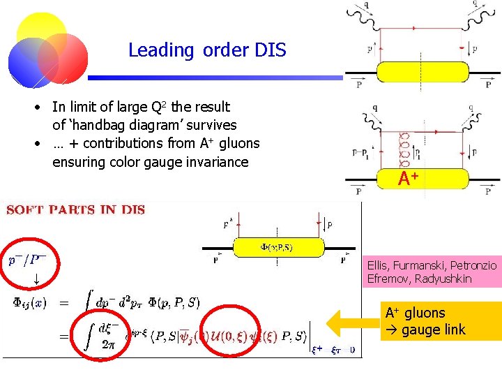 Leading order DIS • In limit of large Q 2 the result of ‘handbag