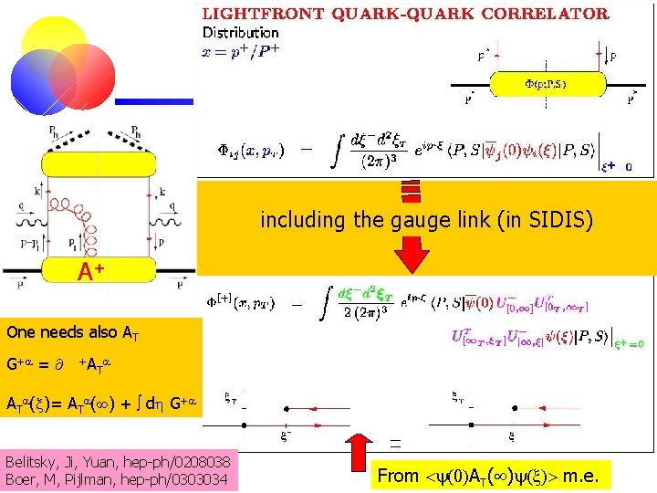 Distribution including the gauge link (in SIDIS) A+ One needs also AT G+a =