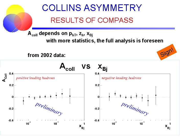 COLLINS ASYMMETRY RESULTS OF COMPASS Acoll depends on ph. T, zh, x. Bj with