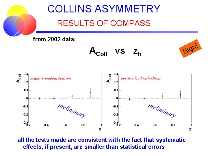 COLLINS ASYMMETRY RESULTS OF COMPASS from 2002 data: AColl vs zh ! n g