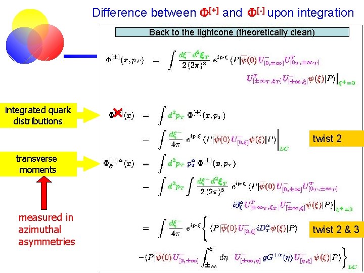 Difference between F[+] and F[-] upon integration Back to the lightcone (theoretically clean) integrated