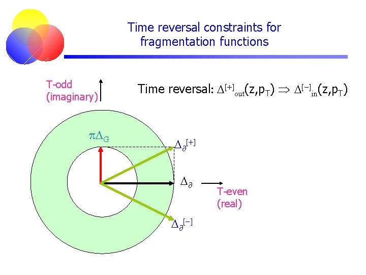 Time reversal constraints for fragmentation functions T-odd (imaginary) p. DG Time reversal: D[+]out(z, p.