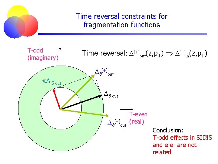 Time reversal constraints for fragmentation functions T-odd (imaginary) p. DG out Time reversal: D[+]out(z,