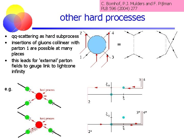 C. Bomhof, P. J. Mulders and F. Pijlman PLB 596 (2004) 277 other hard