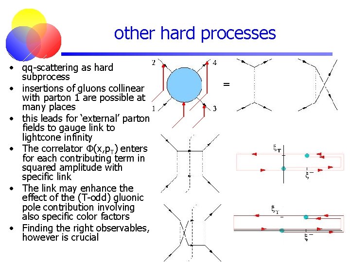 other hard processes • qq-scattering as hard subprocess • insertions of gluons collinear with