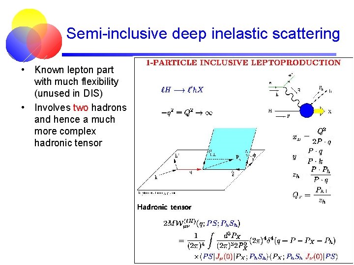 Semi-inclusive deep inelastic scattering • Known lepton part with much flexibility (unused in DIS)