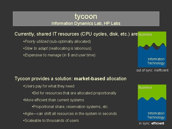 tycoon Information Dynamics Lab, HP Labs Currently, shared IT resources (CPU cycles, disk, etc.