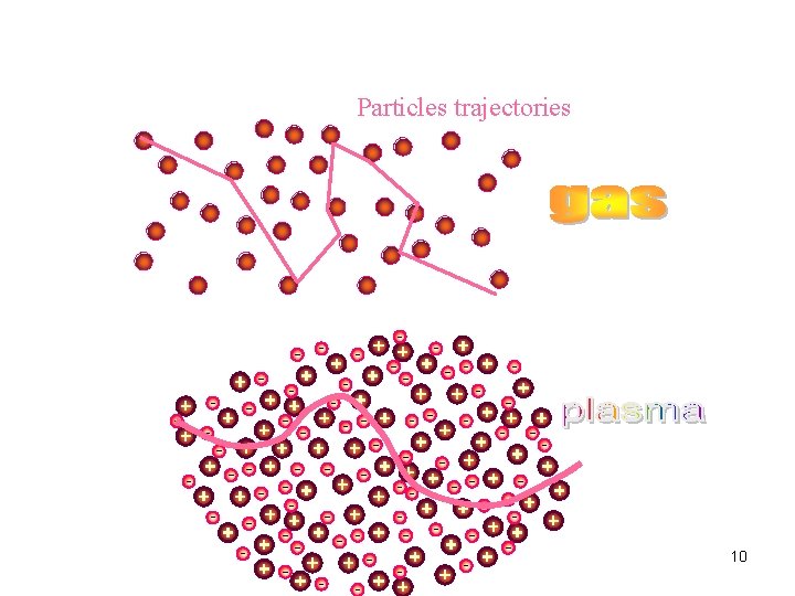 Particles trajectories 10 