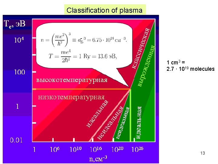 Classification of plasma 1 cm 3 = 2. 7 ∙ 1019 molecules 13 