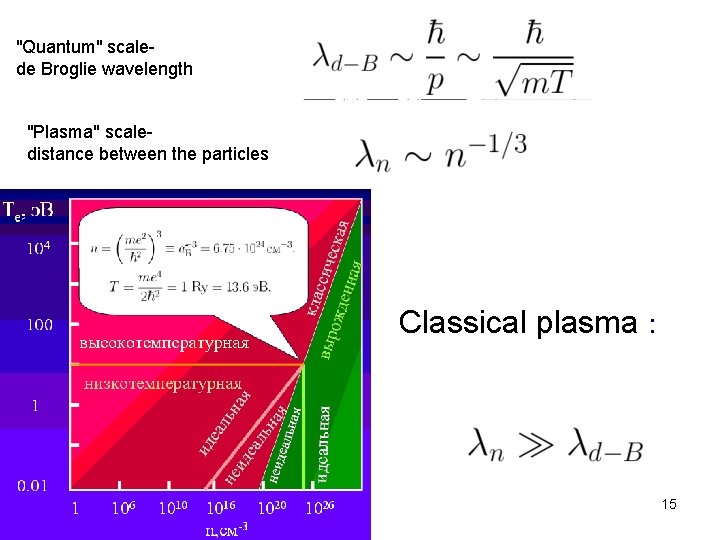 "Quantum" scalede Broglie wavelength "Plasma" scaledistance between the particles Classical plasma : 15 